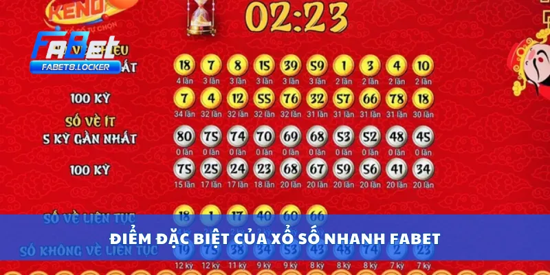 Điểm đặc biệt của xổ số nhanh Fabet